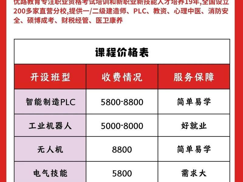 北京专业人际关系咨询价格(北京人际关系培训班哪家好) 北京专业人际关系咨询价格(北京人际关系培训班哪家好)