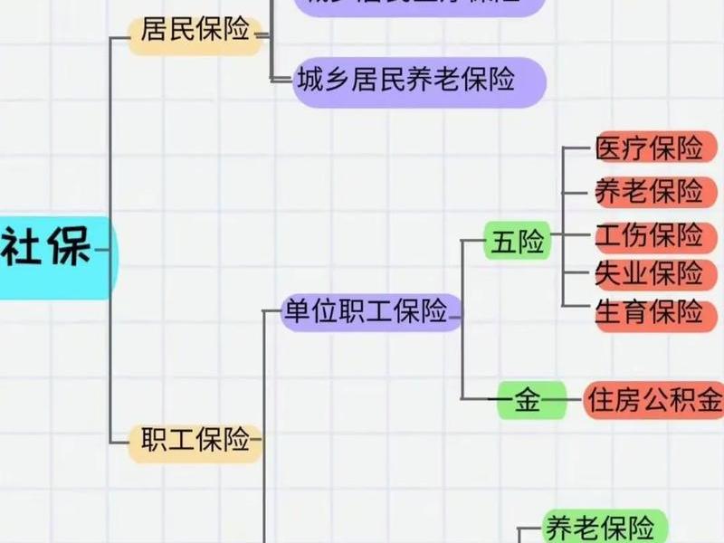 保险关系人有哪些、保险关系人有哪些类型 保险关系人有哪些、保险关系人有哪些类型
