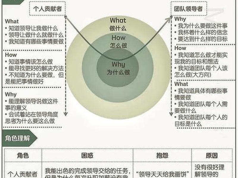 企业运用人际关系理论的案例,企业运用人际关系理论的案例分析 企业运用人际关系理论的案例,企业运用人际关系理论的案例分析