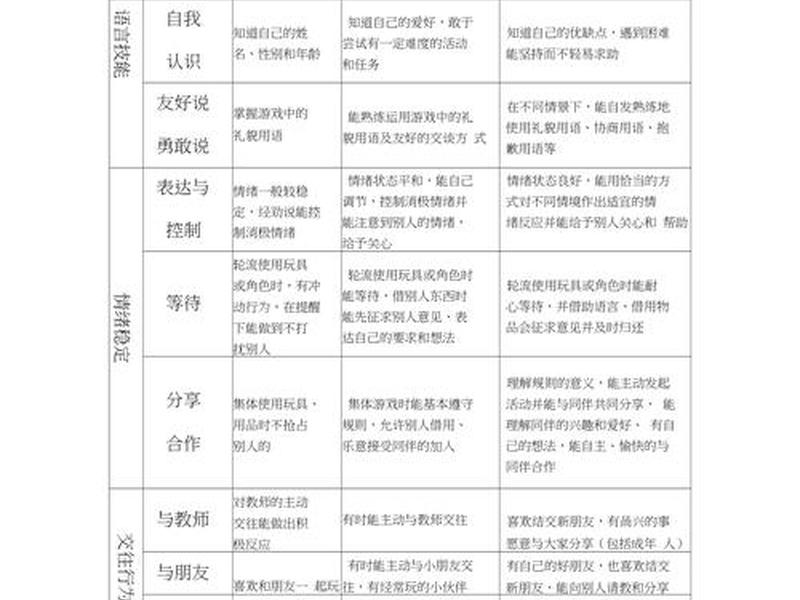 关于社会人际关系的评价有哪些(关于社会人际关系的评价有哪些方面) 关于社会人际关系的评价有哪些(关于社会人际关系的评价有哪些方面)