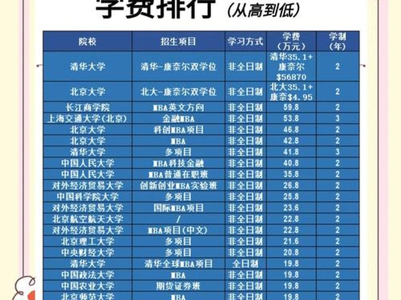 北京人际交往心理学学校费用;北京人际交往心理学学校费用高吗 北京人际交往心理学学校费用;北京人际交往心理学学校费用高吗