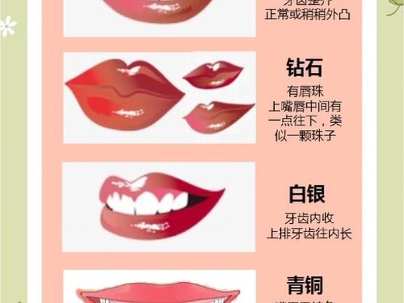 唇形和人际关系图解 - 唇形和人际关系图解一样吗 唇形和人际关系图解 - 唇形和人际关系图解一样吗