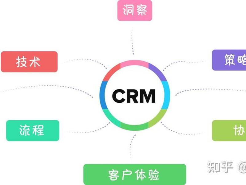 公司的管理与销售关系;公司的管理与销售关系是什么 公司的管理与销售关系;公司的管理与销售关系是什么
