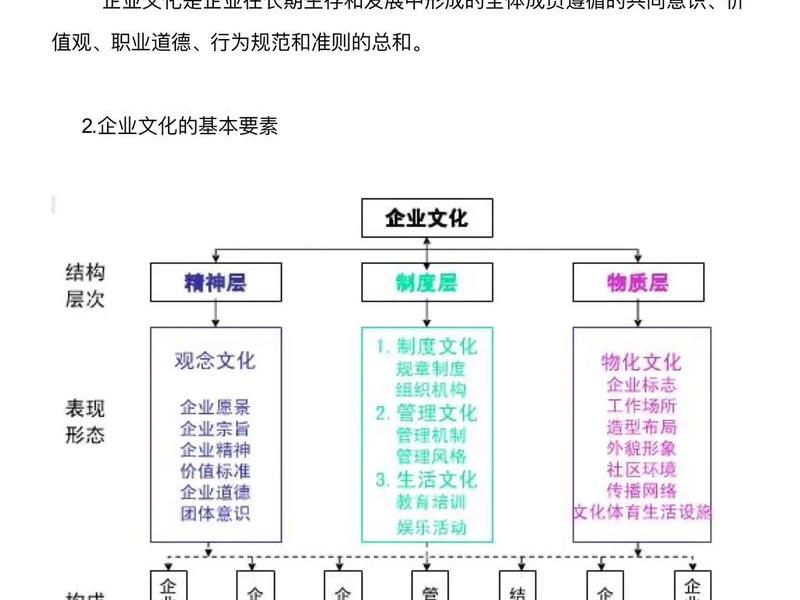 企业人际关系管理;企业人际关系管理包括 企业人际关系管理;企业人际关系管理包括