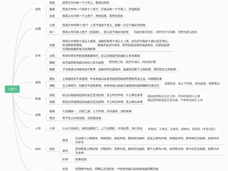 大六壬测试视频,大六壬测试视频讲解 大六壬测试视频,大六壬测试视频讲解