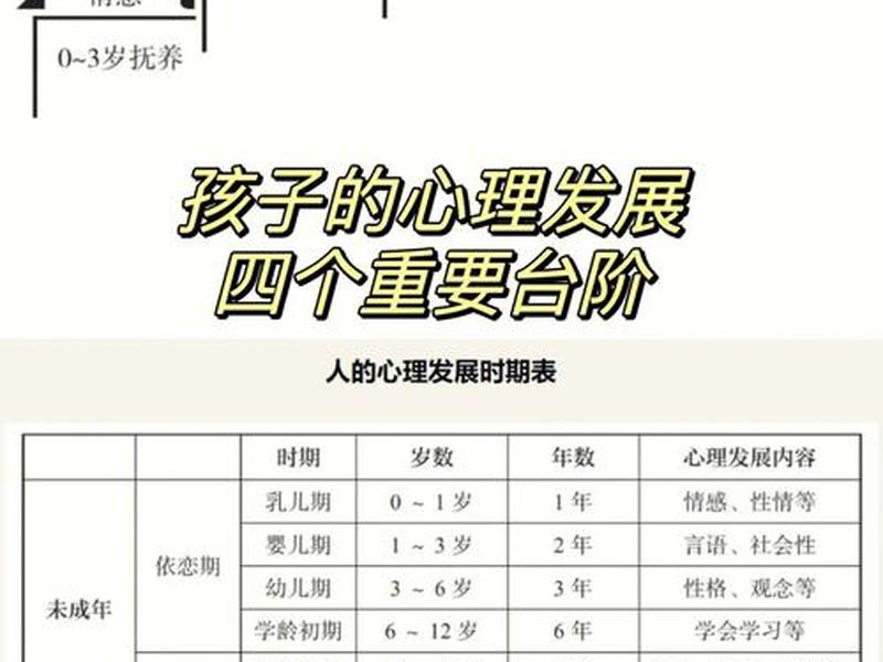 儿童人际关系发展阶段的特点,儿童人际关系发展阶段的特点有哪些 儿童人际关系发展阶段的特点,儿童人际关系发展阶段的特点有哪些