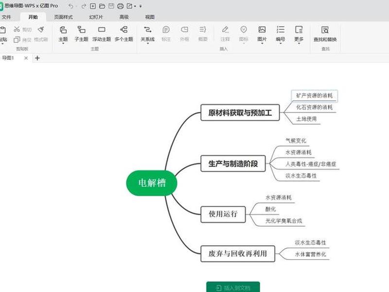 wps关系图，wps关系图怎么画