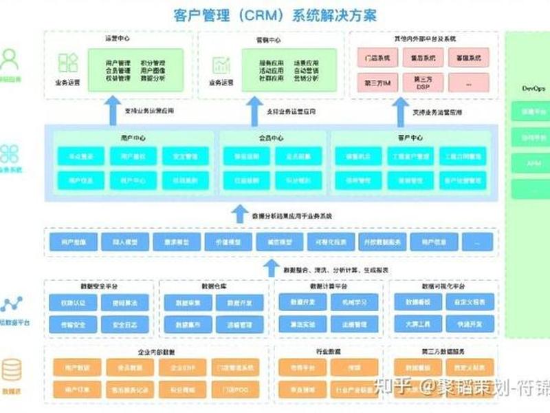 企业如何进行客户关系管理,企业如何进行客户关系管理工作 企业如何进行客户关系管理,企业如何进行客户关系管理工作