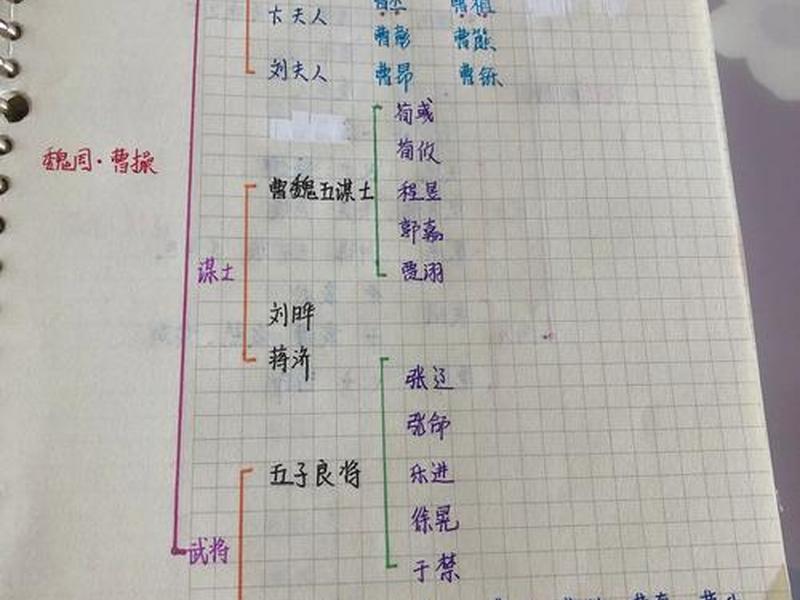 WPS人物关系图怎么做;wps人物关系图怎么做的 WPS人物关系图怎么做;wps人物关系图怎么做的