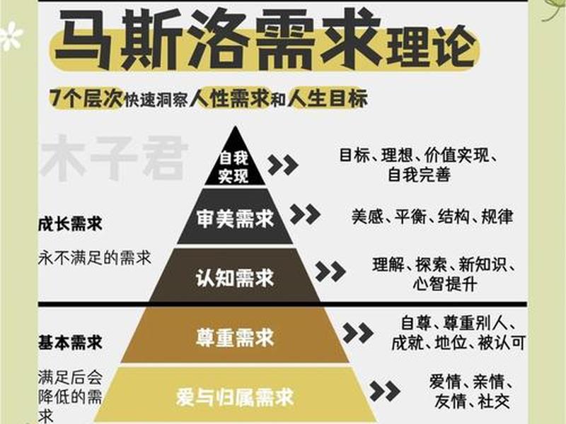 和谐的内部人际关系属于什么需求 - 和谐的内部人际关系属于什么需求层次