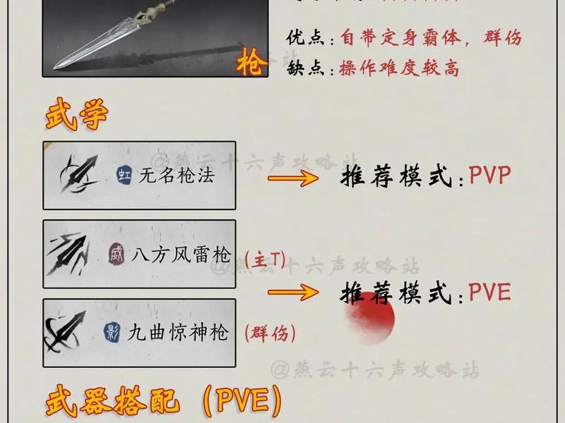 功夫熊猫的伙伴、功夫熊猫伙伴用的武器分别是谁用什么武器