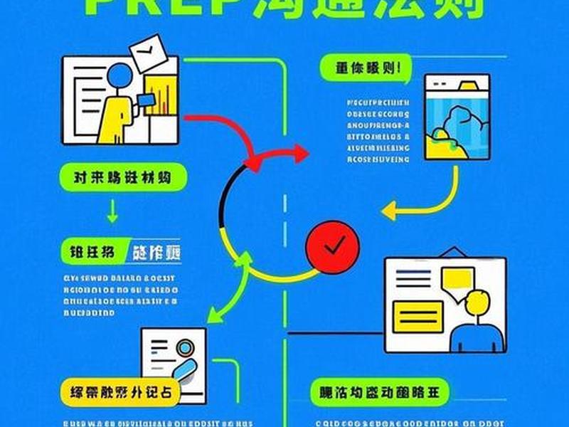 基本沟通英文学习、基本的沟通技能的英文