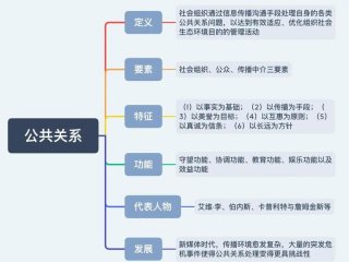 公共关系与人际关系的联系与区别 - 公共关系与人际关系的联系与区别在于