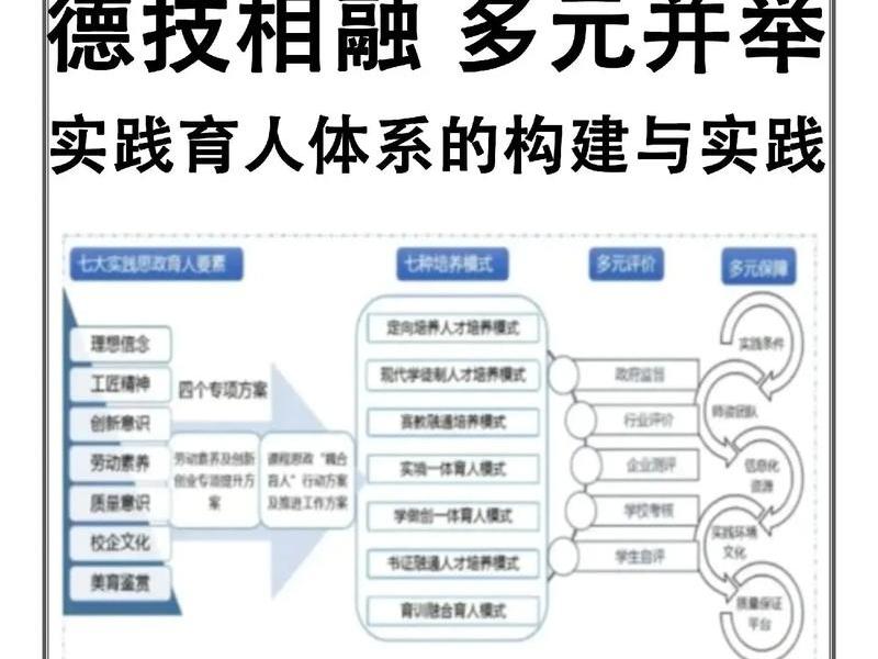 临床教学中的人际关系的特点为(与课堂教学比较临床教学中的人际关系的特点为) 临床教学中的人际关系的特点为(与课堂教学比较临床教学中的人际关系的特点为)