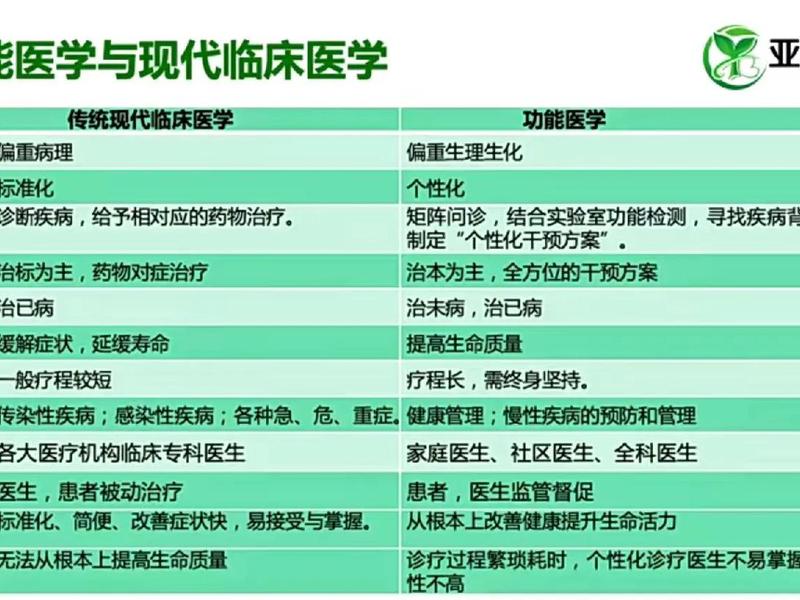 全科医患关系的特征是什么、全科医患关系的特征是什么意思 全科医患关系的特征是什么、全科医患关系的特征是什么意思