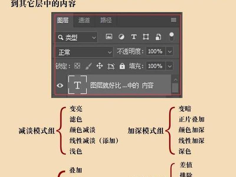 ps处理技术及教程,ps处理效果图教程 ps处理技术及教程,ps处理效果图教程