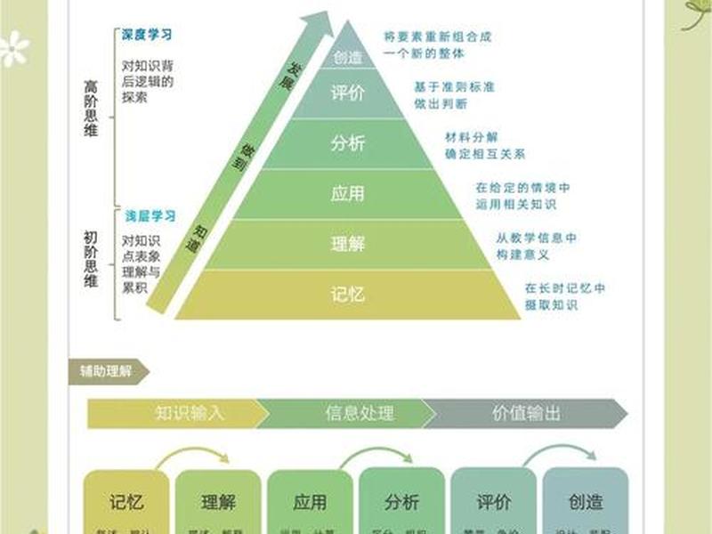 培养幼儿社会认知的途径(培养幼儿社会认知的途径有哪些) 培养幼儿社会认知的途径(培养幼儿社会认知的途径有哪些)