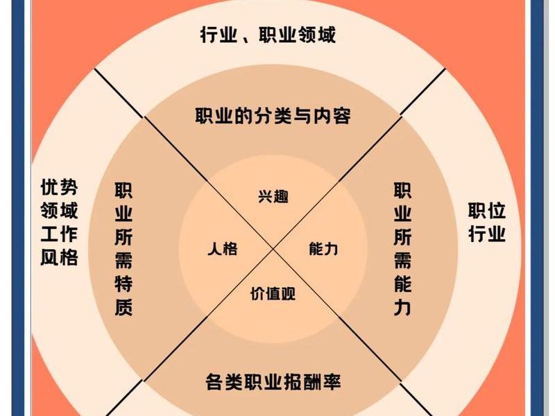 不擅长人际关系的人适合的职业 - 不擅长人际关系的人适合的职业是 不擅长人际关系的人适合的职业 - 不擅长人际关系的人适合的职业是
