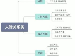 不属于人际关系方面角色的是，不属于人际关系方面角色的是什么
