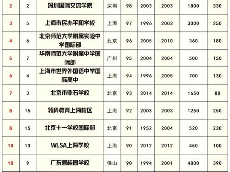 国际关系哪个学校最好,国际关系哪个学校最好就业 国际关系哪个学校最好,国际关系哪个学校最好就业