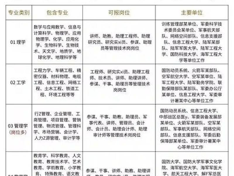 军队文职男女关系怎么相处 部队文职男生多还是女生多 军队文职男女关系怎么相处 部队文职男生多还是女生多