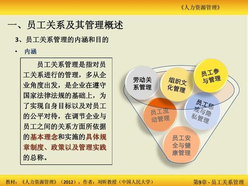 企业如何进行员工关系管理、企业如何进行员工关系管理工作 企业如何进行员工关系管理、企业如何进行员工关系管理工作