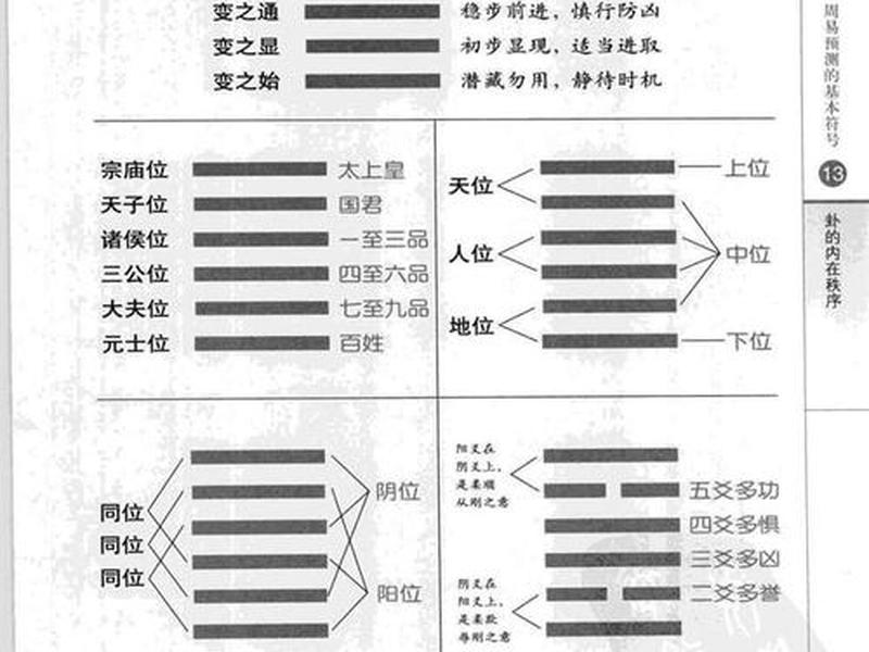 六爻人物关系深度解析 - 六爻人物关系深度解析pdf 六爻人物关系深度解析 - 六爻人物关系深度解析pdf