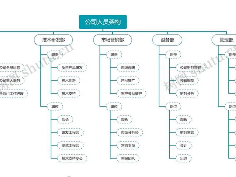 公司人员关系复杂,公司内部人员关系复杂 公司人员关系复杂,公司内部人员关系复杂