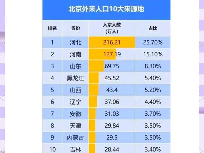 北上广深人口 北上广深人口占全国多少 北上广深人口 北上广深人口占全国多少