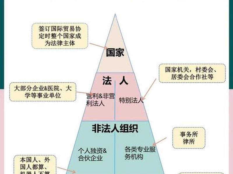 公检法人际关系，公检法的相互关系