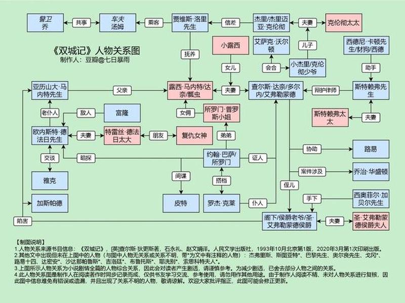 历史人物关系图谱书籍 历史人物关系图谱书籍有哪些 历史人物关系图谱书籍 历史人物关系图谱书籍有哪些
