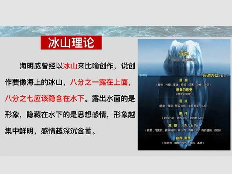 冰山理论的观点;冰山理论的观点是什么 冰山理论的观点;冰山理论的观点是什么