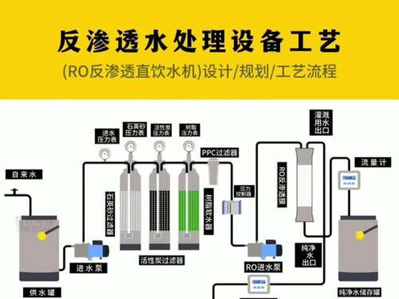 净水处理知识讲解,净水处理知识讲解视频 净水处理知识讲解,净水处理知识讲解视频