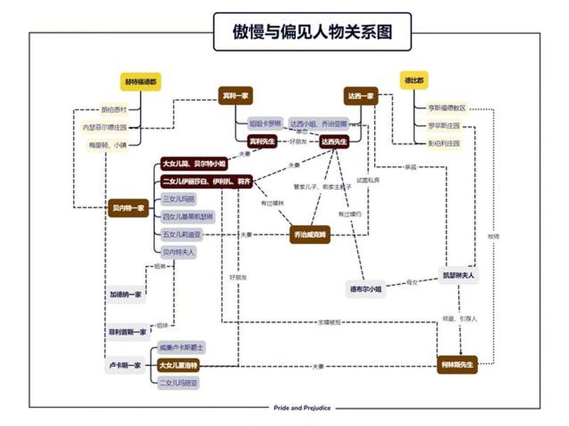 wps人物关系图制作教程;wps人物关系图制作教程图片 wps人物关系图制作教程;wps人物关系图制作教程图片