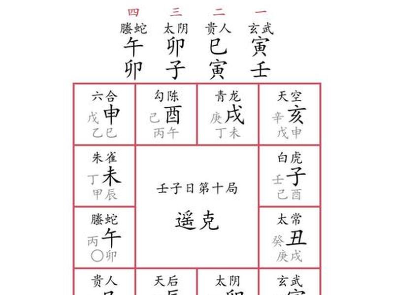 大六壬测感情案例(大六壬测感情案例图片) 大六壬测感情案例(大六壬测感情案例图片)