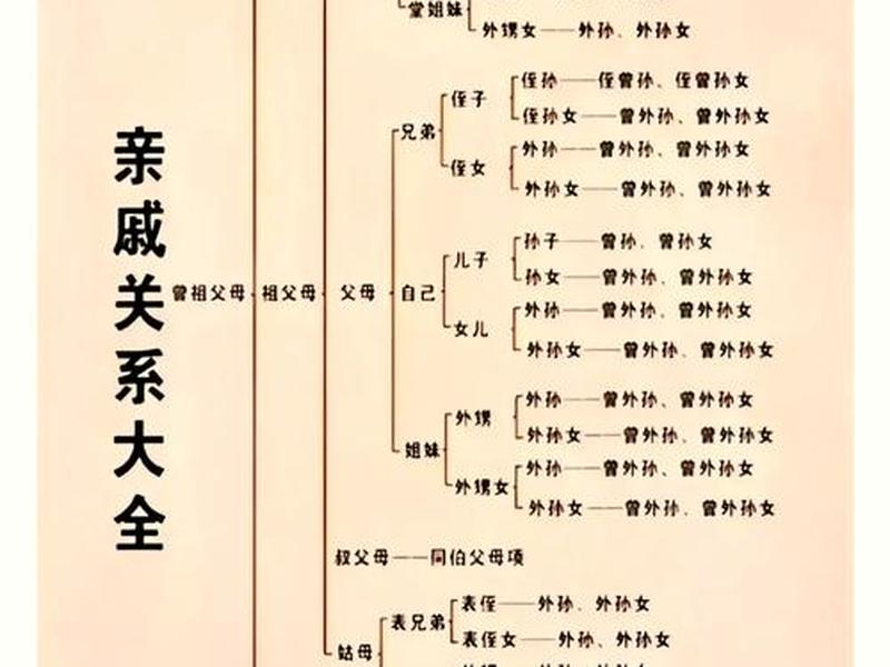 亲戚之间相处的基本原则(亲戚之间相处的基本原则包括) 亲戚之间相处的基本原则(亲戚之间相处的基本原则包括)