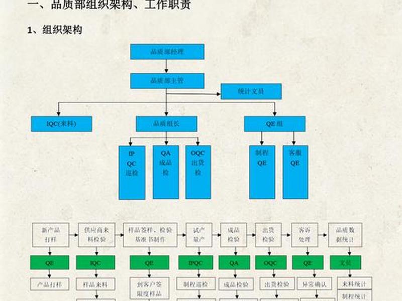 品质管理与一线员工的关系 品质管理与一线员工的关系是什么 品质管理与一线员工的关系 品质管理与一线员工的关系是什么