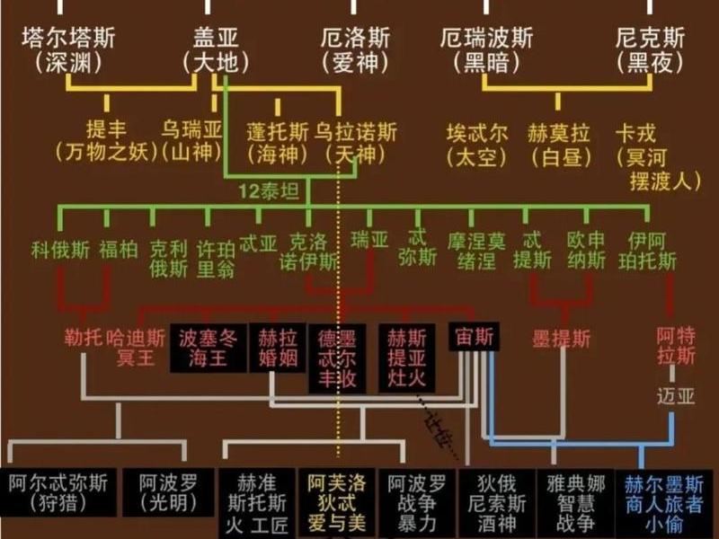 古希腊人物关系(古希腊人物关系思维导图) 古希腊人物关系(古希腊人物关系思维导图)