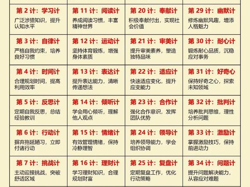 36计人际关系、人际关系36计永久收藏 36计人际关系、人际关系36计永久收藏