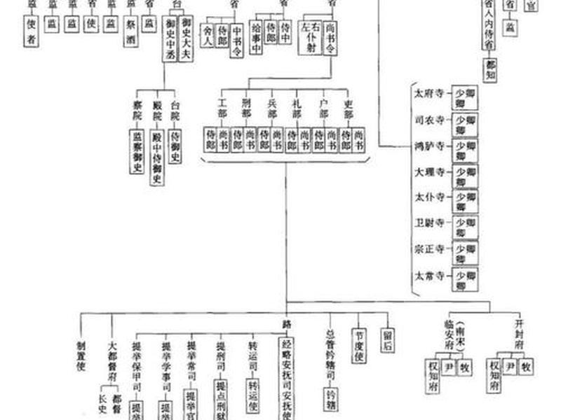古代官民关系 - 古代官民关系怎么称呼 古代官民关系 - 古代官民关系怎么称呼