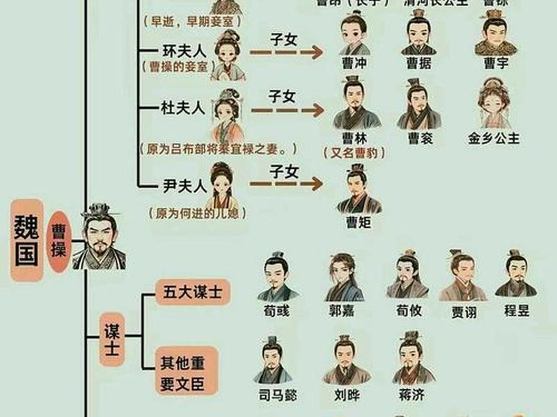 历史人物关系图谱网址、历史人物关系图谱网址查询 历史人物关系图谱网址、历史人物关系图谱网址查询