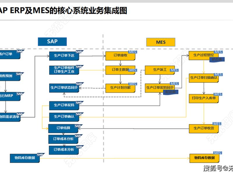sap合作伙伴功能（sap合作伙伴功能应用）
