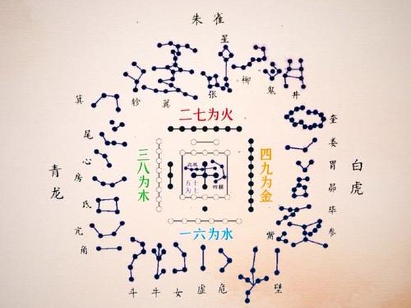 24星宿关系、24星宿关系查询 24星宿关系、24星宿关系查询
