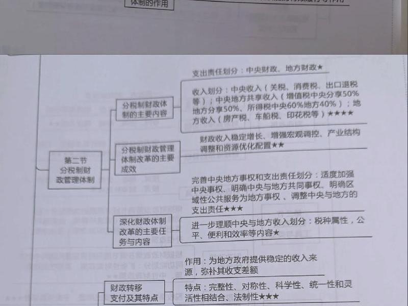 个人与财政的关系 财政的实质是个人与国家之间关系的讨论 个人与财政的关系 财政的实质是个人与国家之间关系的讨论