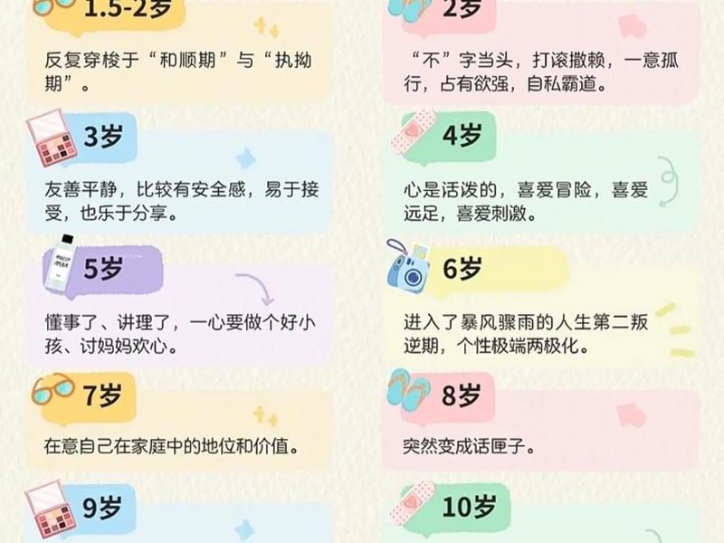 儿童人际关系中最主要的心理成分,儿童的人际关系主要有 儿童人际关系中最主要的心理成分,儿童的人际关系主要有