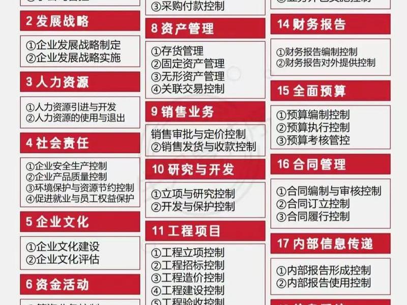 企业内部关系重要性 企业内部关系重要性有哪些 企业内部关系重要性 企业内部关系重要性有哪些