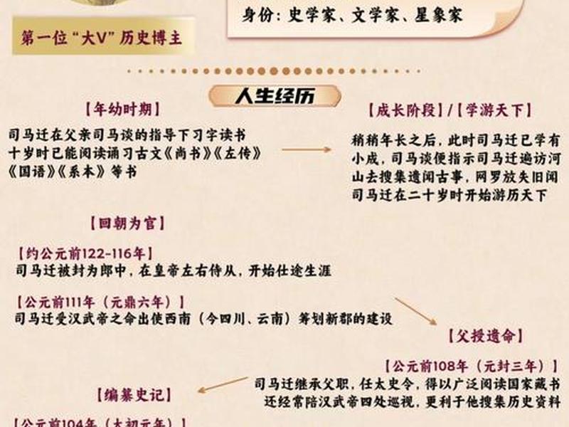 历史人物人际关系的趣事；历史人物人际关系的趣事怎么写