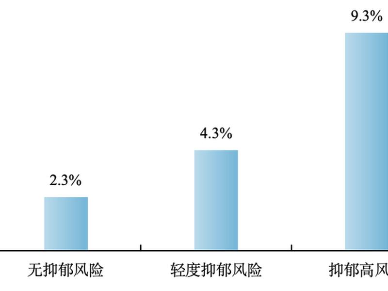 大学生心理现状及对策分析 大学生心理现状及对策分析报告 大学生心理现状及对策分析 大学生心理现状及对策分析报告