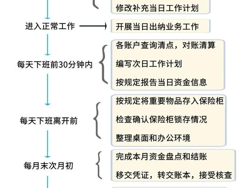 出纳的对比图怎么做(出纳的对比图怎么做的) 出纳的对比图怎么做(出纳的对比图怎么做的)