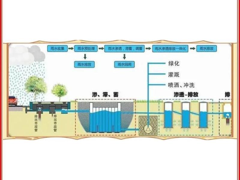 地下水方案 - 地下水取水方案 地下水方案 - 地下水取水方案